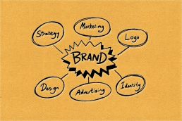 brand strategy timeline uai blue ridge creative marketing