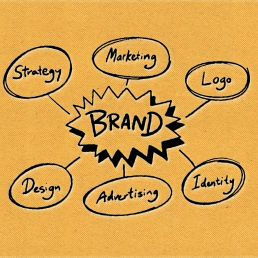 brand strategy timeline uai blue ridge creative marketing